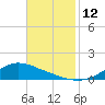 Shell Beach tide chart for Friday, November 12, 2021