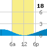 Shell Beach tide chart for Thursday, November 18, 2021