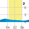 Shell Beach tide chart for Tuesday, November 2, 2021