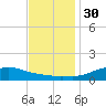 Shell Beach tide chart for Tuesday, November 30, 2021
