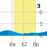 Shell Beach tide chart for Wednesday, November 3, 2021