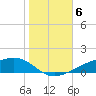 Shell Beach tide chart for Saturday, November 6, 2021