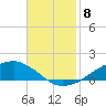 Shell Beach tide chart for Monday, November 8, 2021