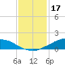 Shell Beach tide chart for Friday, December 17, 2021
