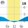 Shell Beach tide chart for Saturday, December 18, 2021