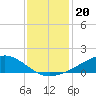 Shell Beach tide chart for Monday, December 20, 2021