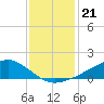 Shell Beach tide chart for Tuesday, December 21, 2021