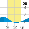 Shell Beach tide chart for Thursday, December 23, 2021