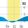 Shell Beach tide chart for Friday, December 31, 2021