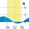 Shell Beach tide chart for Wednesday, December 8, 2021