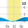 Shell Beach tide chart for Wednesday, January 12, 2022