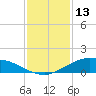 Shell Beach tide chart for Thursday, January 13, 2022