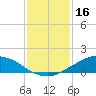 Shell Beach tide chart for Sunday, January 16, 2022