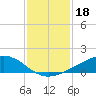 Shell Beach tide chart for Tuesday, January 18, 2022