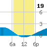 Shell Beach tide chart for Wednesday, January 19, 2022