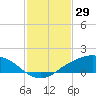 Shell Beach tide chart for Saturday, January 29, 2022