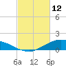 Shell Beach tide chart for Saturday, February 12, 2022