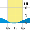 Shell Beach tide chart for Tuesday, February 15, 2022