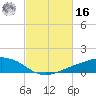 Shell Beach tide chart for Wednesday, February 16, 2022