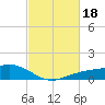 Shell Beach tide chart for Friday, February 18, 2022