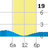 Shell Beach tide chart for Saturday, February 19, 2022
