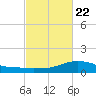 Shell Beach tide chart for Tuesday, February 22, 2022