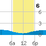 Shell Beach tide chart for Sunday, February 6, 2022