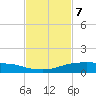 Shell Beach tide chart for Monday, February 7, 2022