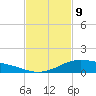 Shell Beach tide chart for Wednesday, February 9, 2022