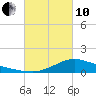 Shell Beach tide chart for Thursday, March 10, 2022