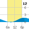 Shell Beach tide chart for Saturday, March 12, 2022