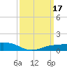 Shell Beach tide chart for Thursday, March 17, 2022