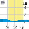 Shell Beach tide chart for Friday, March 18, 2022
