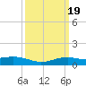 Shell Beach tide chart for Saturday, March 19, 2022