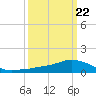 Shell Beach tide chart for Tuesday, March 22, 2022