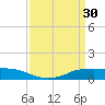 Shell Beach tide chart for Wednesday, March 30, 2022