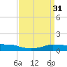Shell Beach tide chart for Thursday, March 31, 2022