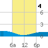 Shell Beach tide chart for Friday, March 4, 2022