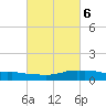 Shell Beach tide chart for Sunday, March 6, 2022