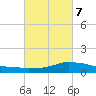Shell Beach tide chart for Monday, March 7, 2022
