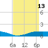 Shell Beach tide chart for Wednesday, April 13, 2022