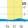 Shell Beach tide chart for Friday, April 15, 2022