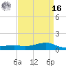 Shell Beach tide chart for Saturday, April 16, 2022