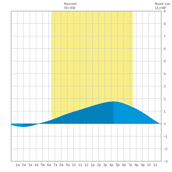 Shell Beach tide chart for Tuesday, April 19, 2022