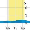 Shell Beach tide chart for Saturday, April 2, 2022