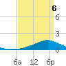Shell Beach tide chart for Wednesday, April 6, 2022
