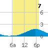 Shell Beach tide chart for Thursday, April 7, 2022