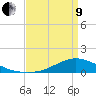 Shell Beach tide chart for Saturday, April 9, 2022