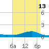 Shell Beach tide chart for Friday, May 13, 2022