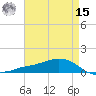 Shell Beach tide chart for Sunday, May 15, 2022